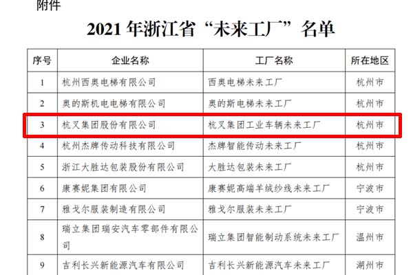 喜訊！杭叉集團入選2021年浙江省“未來工廠”